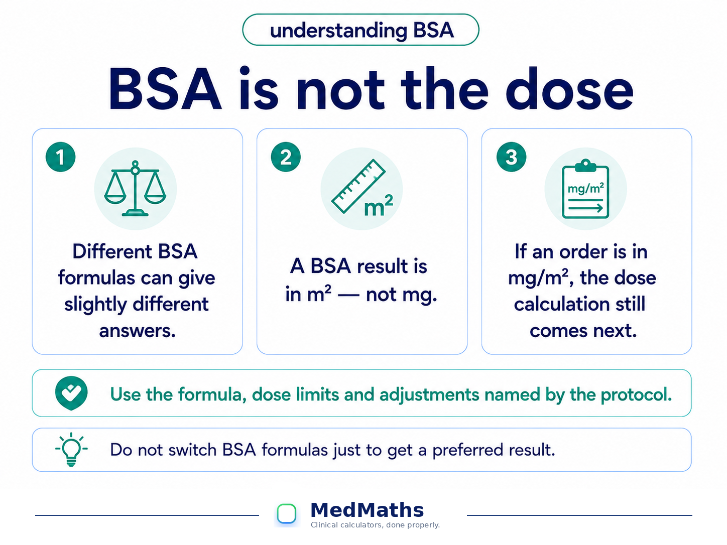 BSA limitations visual explaining that different formulas can differ slightly and that a BSA result is not itself a medication dose.